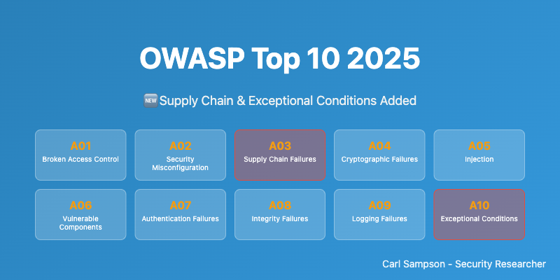 OWASP Top 10 2025 Developer Guide